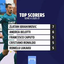 List of players that top the goal scoring & assist charts in italian serie a. Goal The Race For Top Scorer In Serie A Facebook