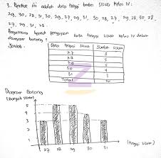 Check spelling or type a new query. Soal 3 Berikut Ini Adalah Data Tinggi Badan Siswa Kelas Iv 29 30 28 31 30 29 27 29 31 30 28 2