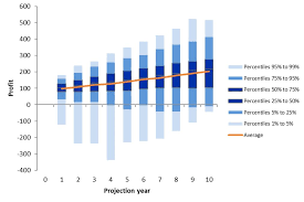 Profit Emergence Under Ifrs 17 Vfa