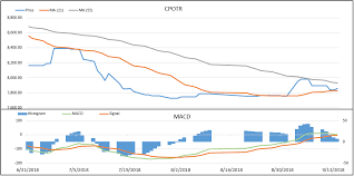 u s china trade war weigh on cpo price indonesia