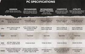 Call Of Duty Black Ops Cold War Requirements Needs Up To 175 To 250 Gb Of