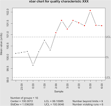 X Bar Chart For A Paired X Bar And S Chart 29 Download