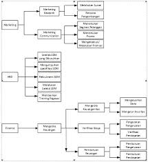 Our essays writers are so scholastically differed in numerous ways. Proses Bisnis Amanda Brownies Gambris Official Blog