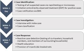 Founded in 2001, n health is the prominent healthcare service provider supporting the hospital business. Malaria Elimination Using The 1 3 7 Approach Lessons From Sampov Loun Cambodia Bmc Public Health Full Text