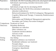 Image result for Stimulant Use Disorder