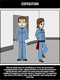 Here Is A Close Up From Our Plot Diagram Activity Located Inside Our 1984 Lesson Plans Plot Diagram Activities Dystopian Literature Teacher Guides