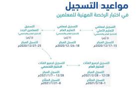 تكلفة إعادة عمل اختبار الرخصة المهنية 100 ريال الاختبار التربوي العام و100 ريال للاختبار التخصصي. Ø¹Ø¨Ø± Ù‚ÙŠØ§Ø³ Ø±Ø§Ø¨Ø· ÙˆØ·Ø±ÙŠÙ‚Ø© Ø§Ù„ØªØ³Ø¬ÙŠÙ„ ÙÙŠ Ø§Ø®ØªØ¨Ø§Ø± Ø§Ù„Ø±Ø®ØµØ© Ø§Ù„Ù…Ù‡Ù†ÙŠØ© Ù„Ù„Ù…Ø¹Ù„Ù…ÙŠÙ† ÙˆØ§Ù„Ù…Ø¹Ù„Ù…Ø§Øª Ø£Ø±Ø§ØªÙ€Ø¨Ù€Ø³