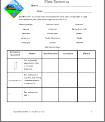 Pin By Melody Wolfe On Plate Techtonics Earth Science Lessons Earth Science Middle School Earth And Space Science