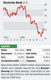 Deutsche Bank Aktie Stephen Feinberg Das Richtige Fur Den Hollenhund 07 08 18 Borse Online