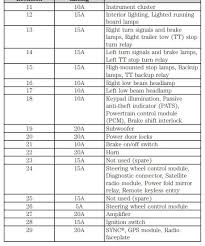 When you use your finger or even follow the circuit together with your eyes, it's easy to mistrace the circuit. 2016 Ford F 250 Fuse Box Diagram Startmycar