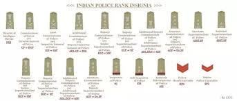 The last date to apply is february 20 at wbpolice.gov.in. How Can Someone Know The Rank Of A Police Officer In India By Seeing Their Shoulders Quora