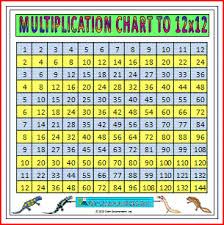 Using a multiplication chart is a great way to learn multiplication of numbers. Large Multiplication Chart