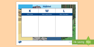 Habitats Topic Kwl Grid Habitats Topic Kwl Grid Know