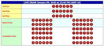 Agen Togel Terbaik Terpercaya Terjamin Bonafit 12 Desember Periode Buku Gambar