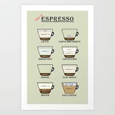 Espresso And Coffee Chart Art Print By Dispersibility