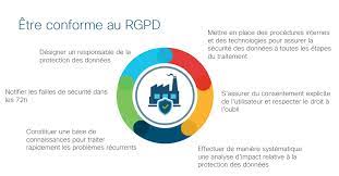Politique de protection des données. Que Va Changer Le Rgpd Pour Les Industriels Francais