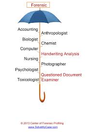 Seems Some People Are Confused About The Term Forensic The Word Forensic Is Just A Specialty Forensic Han Handwriting Analysis Forensics Forensic Science