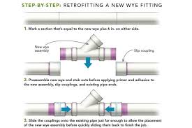 Choosing what pipe fitting you need is like selecting the proper lego when constructing a lego set. Help Tying Into A Drain Line Fine Homebuilding