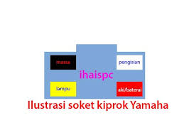 Salam mesin, hari ini bengkel motor ghaib ingin mengajak sahabat mesinuntuk belajar bersama mengenalwarna kabel dan jalur soket kiprok tiger megapro tossa. Penjelasan Warna Kabel Kiprok Berbagai Motor Ihaisp