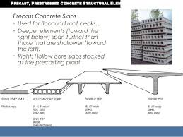 Imposing Precast Concrete Flooring Systems On Floor With In Precast Construction 1 Precast Concrete Precast Concrete Slabs Concrete Floors