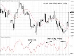 The Disparity Index Is A Technical Indicator That Measures The Relationship Between The Current Price Of An Asset Over Its Movin Disparity Index Moving Average