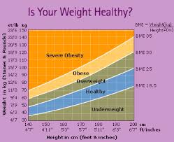 Fdfspofu Height Weight Chart For Men