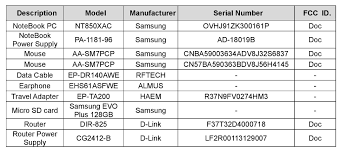 Samsung Galaxy A52s 5G Listed On FCC ...