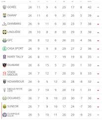 Jun 09, 2021 · zapping foot national top 10 : Resultat Ligue 1 Ce Jour