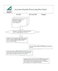 Department Flow Chart Template