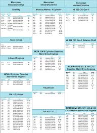 Mercruiser Serial Number Chart Mercruiser Engine Serial