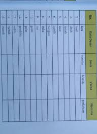 Buku guru kelas 10 bahasa indonesia.pdf tolong dibantu yah saya tidak mengerti&mldr;. Jawaban Paket Bahasa Indonesia Hal 37 Kelas 10 Brainly Co Id