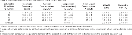 Table 1 From Continuous Nebulization Therapy For Asthma With