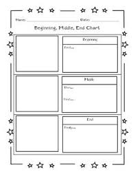 Beginning Middle And End Chart Chart The Middle