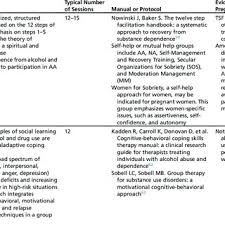 Asam Patient Placement Criteria And Pregnancy Considerations