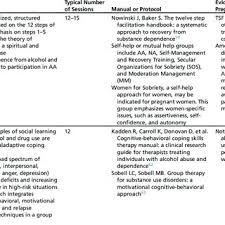 Asam Patient Placement Criteria And Pregnancy Considerations