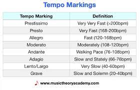 In italian, french, and german tempo markings, there are some words that mean 'very' or 'somewhat' or 'less' added to the regular tempo marking. Tempo Music Theory Academy
