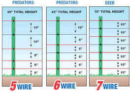 We are here to answer any of your questions. Electric Fences For Animal Control Electric Fence Farm Fence Gate Farm Fence