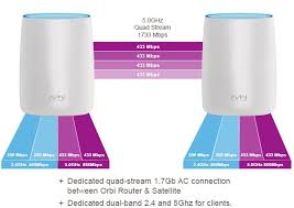 netgear orbi reviewed smallnetbuilder