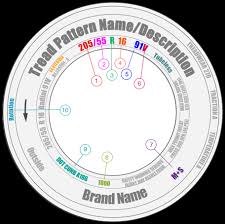 What Does The Numbers On My Tyres Mean Mobile Tyre Shop