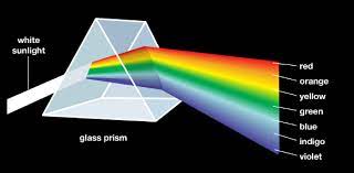 Speed in physics is defined as the distance travelled divided by the time it took to travel that distance. The Physics Of Light And Color Quiz Trivia Proprofs Quiz