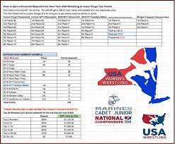 Women S Fargo Nationals Details And Scholarships