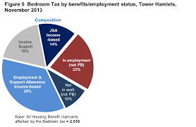 'bedroom tax' is what the media and other outlets are calling it. Https Www Towerhamlets Gov Uk Documents Borough Statistics Income Poverty And Welfare 2014 05 22 Bedroom Tax Final Pdf