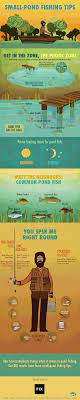 We did not find results for: Small Pond Fishing Tips Fix Com