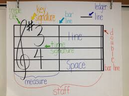 more great ideas for the music room music teaching ideas