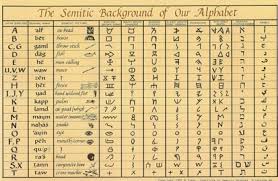 The first 22 characters of ugaritic which represented the same sounds as phoenician language are in the same. Institute Of Semitic Studies