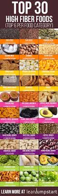 How to get more fiber in the diet (plus recipes). Top 10 High Fiber Meals That Keep You Energized Vegan