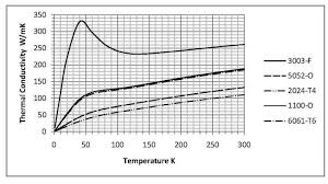 heat shields materials and cost considerations meyer tool