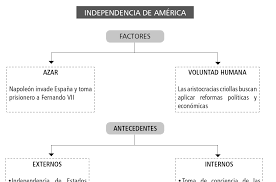 El ejército libertador el general san martín, el cruce de los andes y la emancipación de chile después del desastre de rancagua y la reconquista española, los patriotas se refugiaron en mendoza y colaboraron en la preparación de un ejército capaz de lograr la independencia de chile a través del cruce de la cordillera de los andes. Http Www Colegioprincipadodeasturias Cl Nivel1 3 Historia2 Pdf