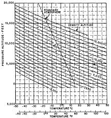 Compute Affect Of A Shower On Density Altitude Physics