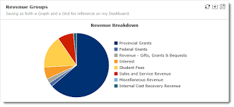 Pie Chart